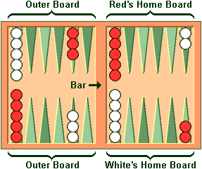How to Set Up the Board