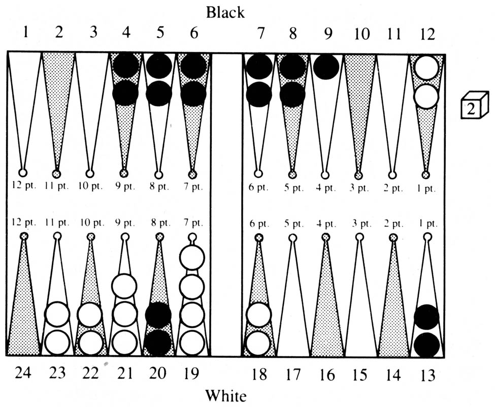 Backgammon Strategy  $game. White on roll Cube action