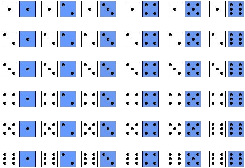 Two Dice Probability Chart