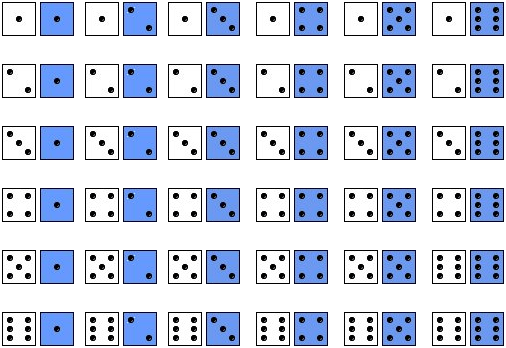 Dice Chart For Rolling Two Dice