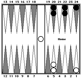 Backgammon Strategy  Got dinged here after I used the Keith Count