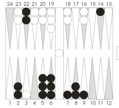 Backgammon Strategy  $game. White on roll Cube action