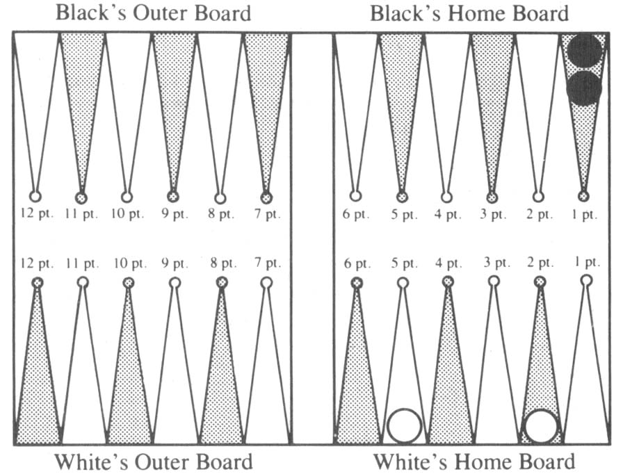 Backgammon Strategy, # **DMP - stay or go