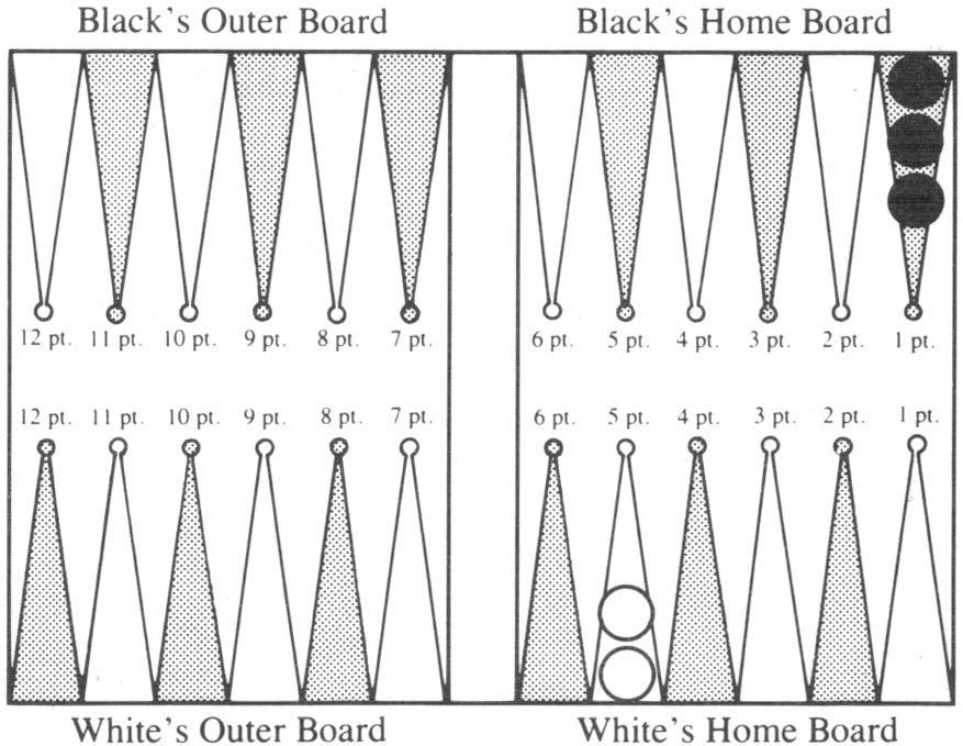 Backgammon Strategy, # **DMP - stay or go