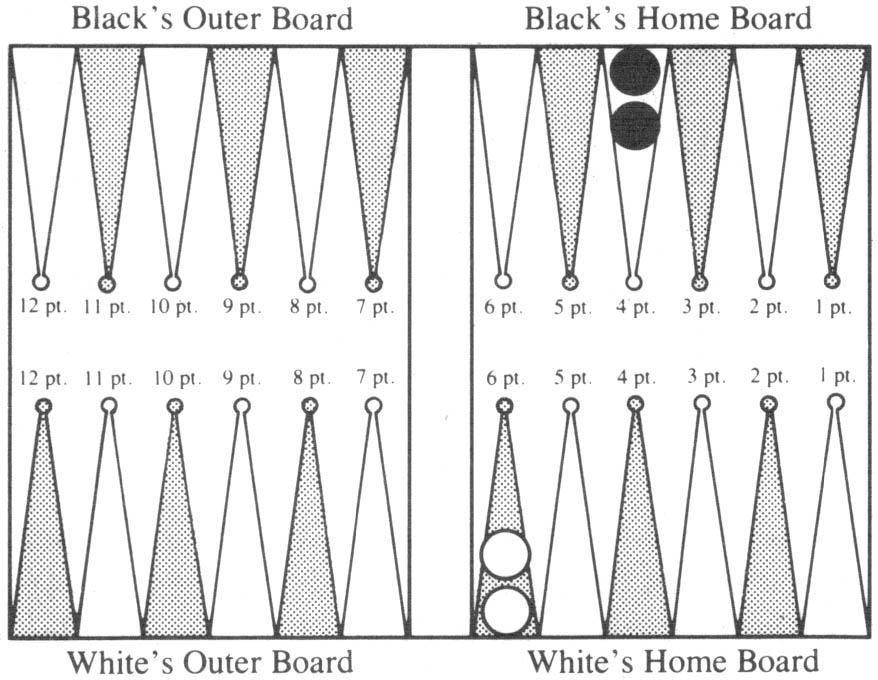 Backgammon Strategy, # **DMP - stay or go