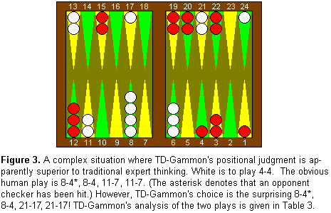 Figure 3. A complex situation where
TD-Gammon's positional judgment is apparently superior to traditional
expert thinking.