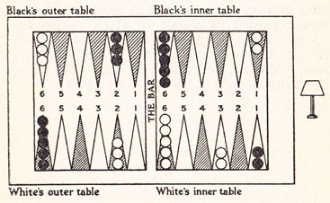 Diagram VIII