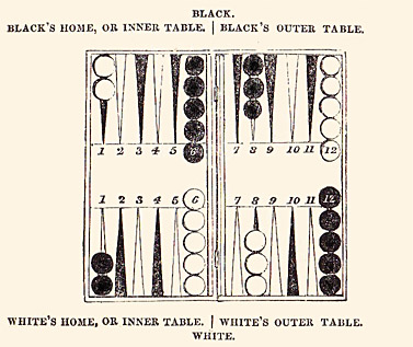 Backgammon board