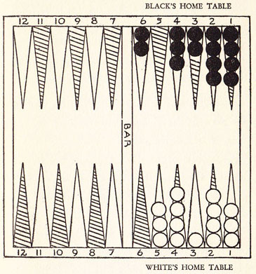 Diagram III