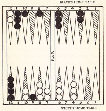 Diagram V