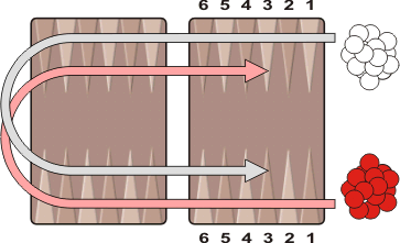 Backgammon Strategy, Match, 3 away/3 away, 6-3 roll