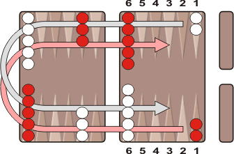 Backgammon start on sale