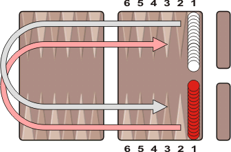 Backgammon Ace Review - Backgammon Rules