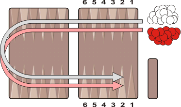 Backgammon Ace Review - Backgammon Rules