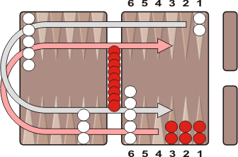 Backgammon start deals